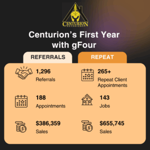 Centurion’s First Year with gFour