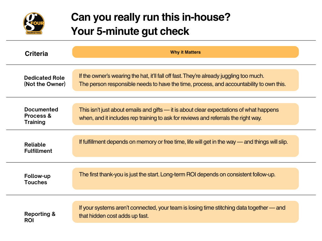 Can you really run this in-house? Your 5-minute gut check