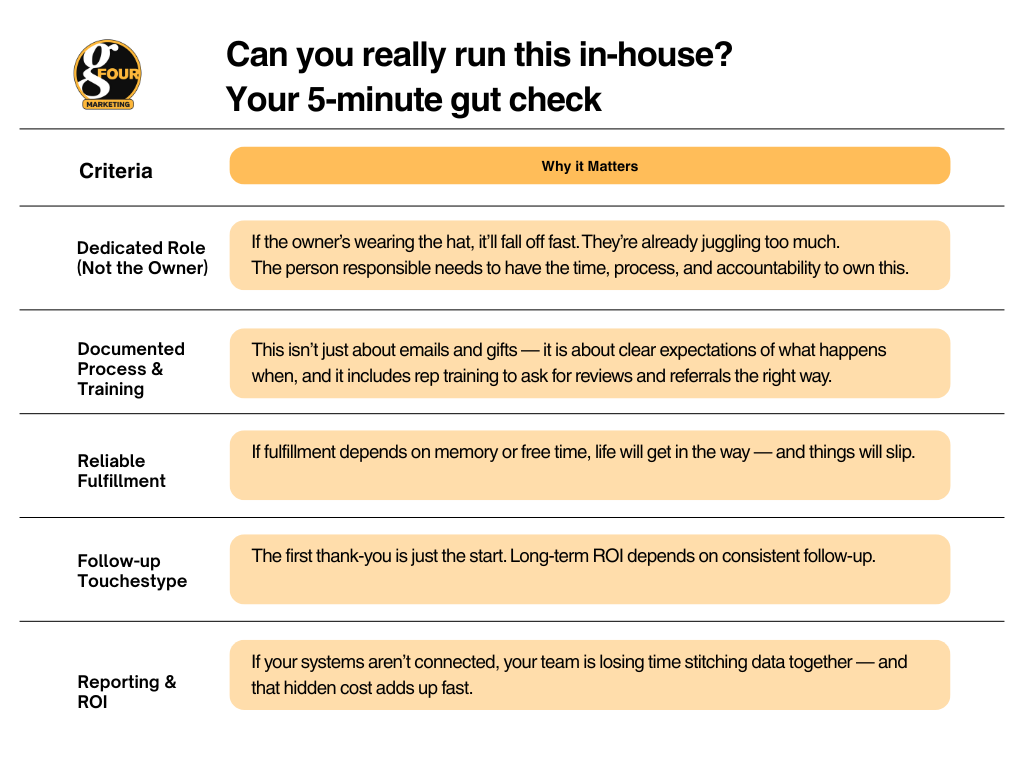 Can you really run this in-house? Your 5-minute gut check