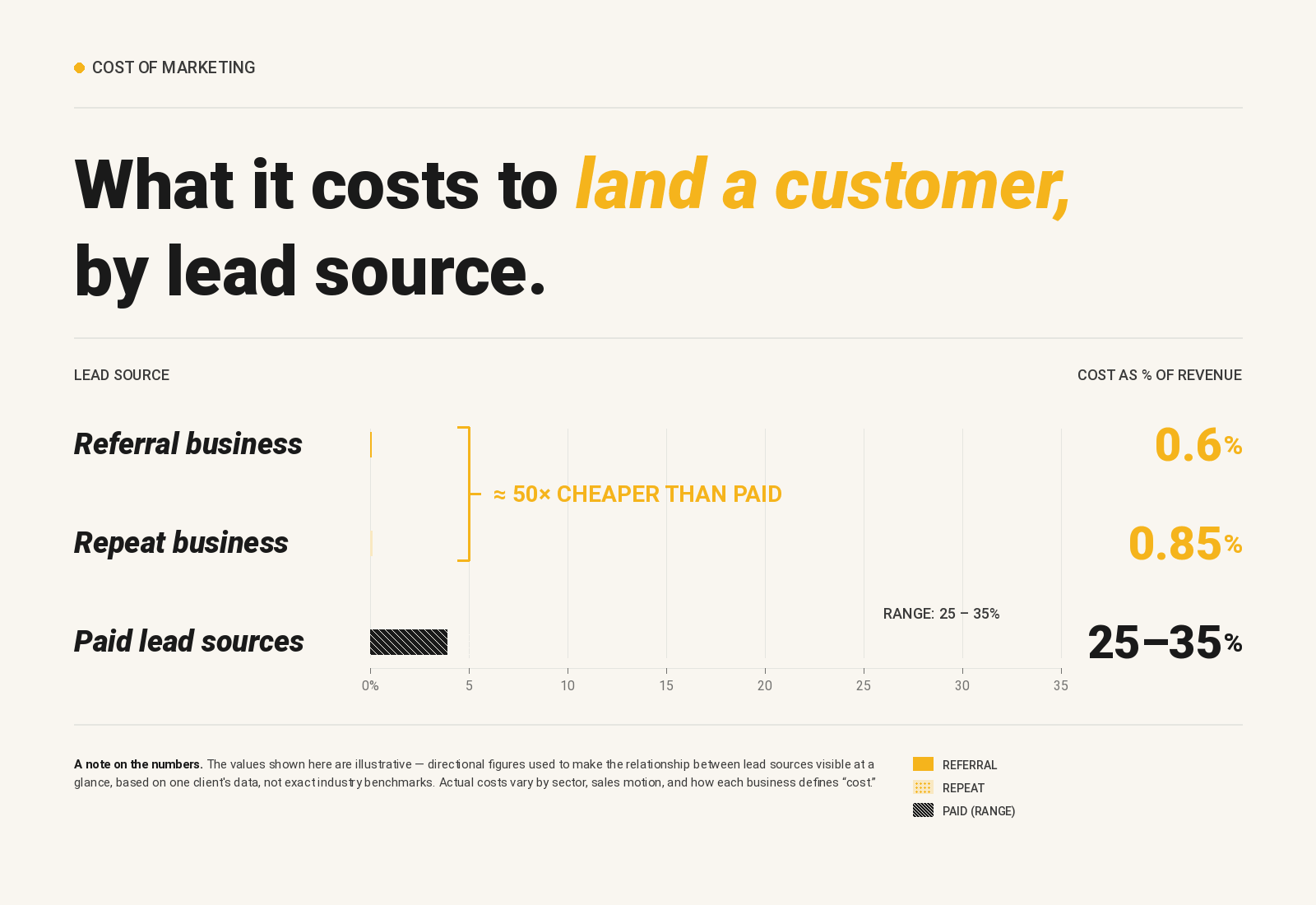 Cost of Marketing GIF