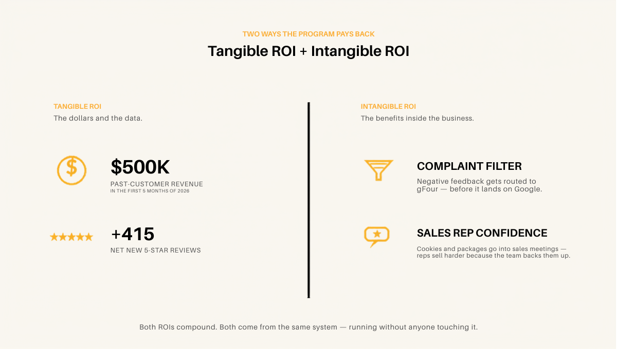 TANGIBLE AND INTANGIBLE ROI LIST
