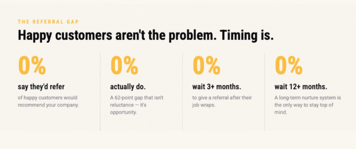 referral-gap
