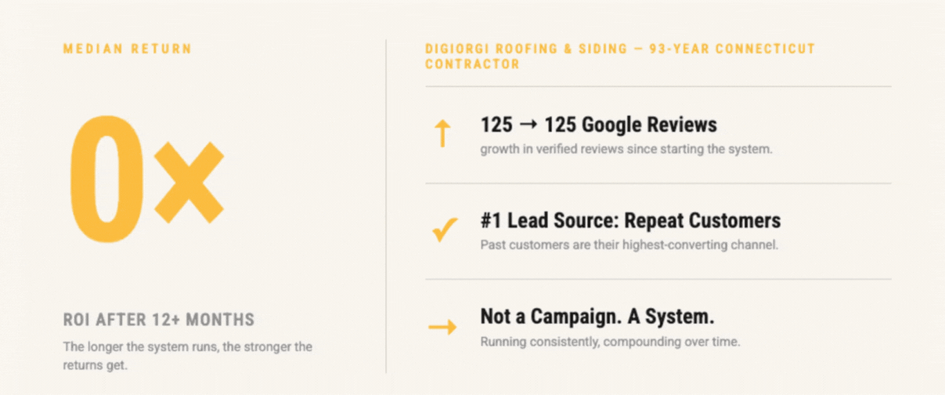 ROI-case study