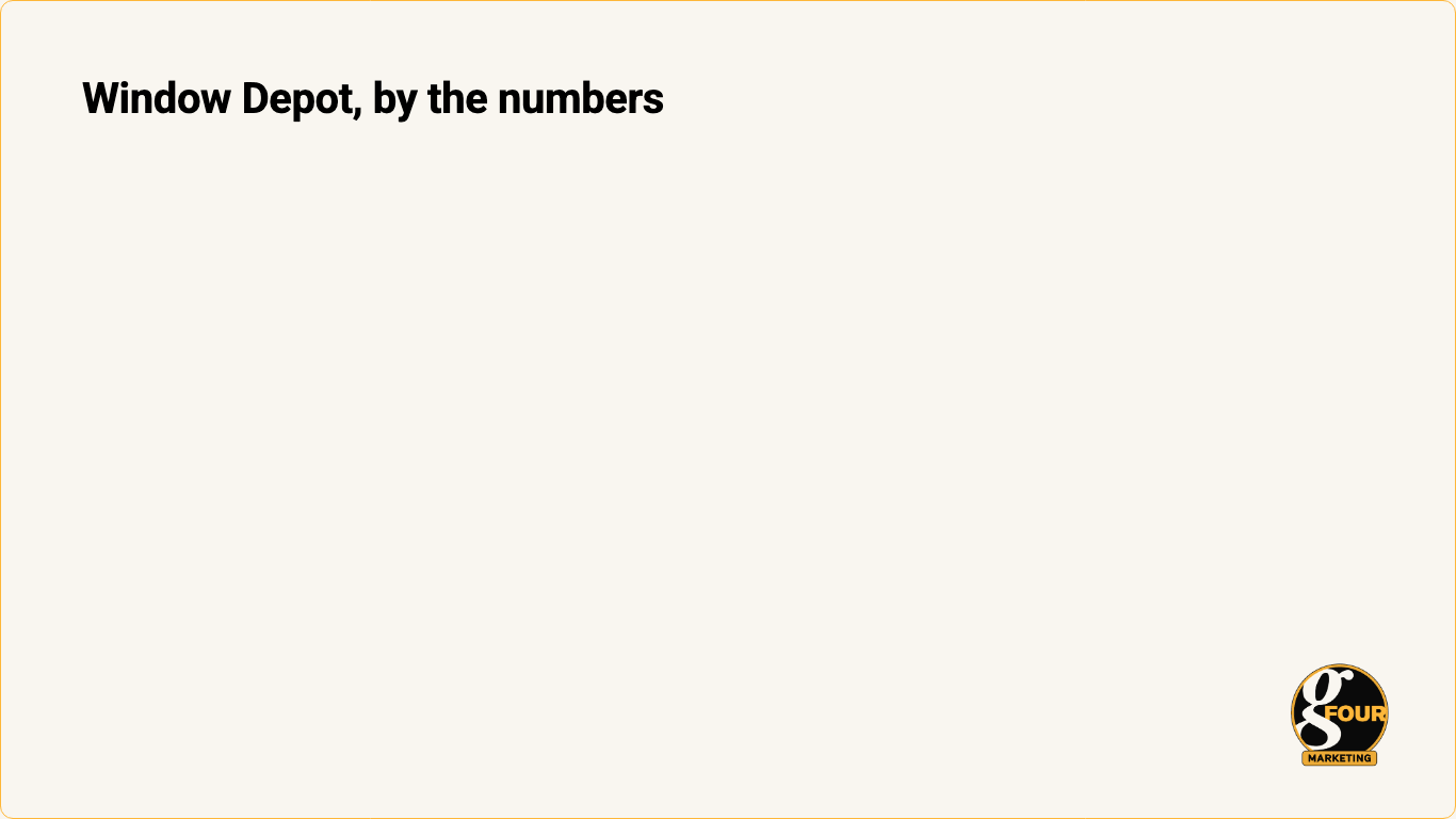 window depot program stats