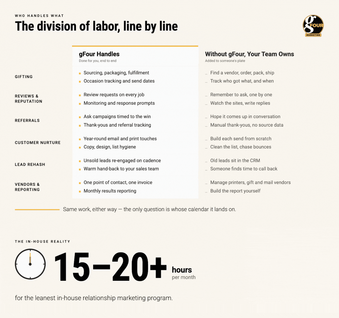 combined workload stat card